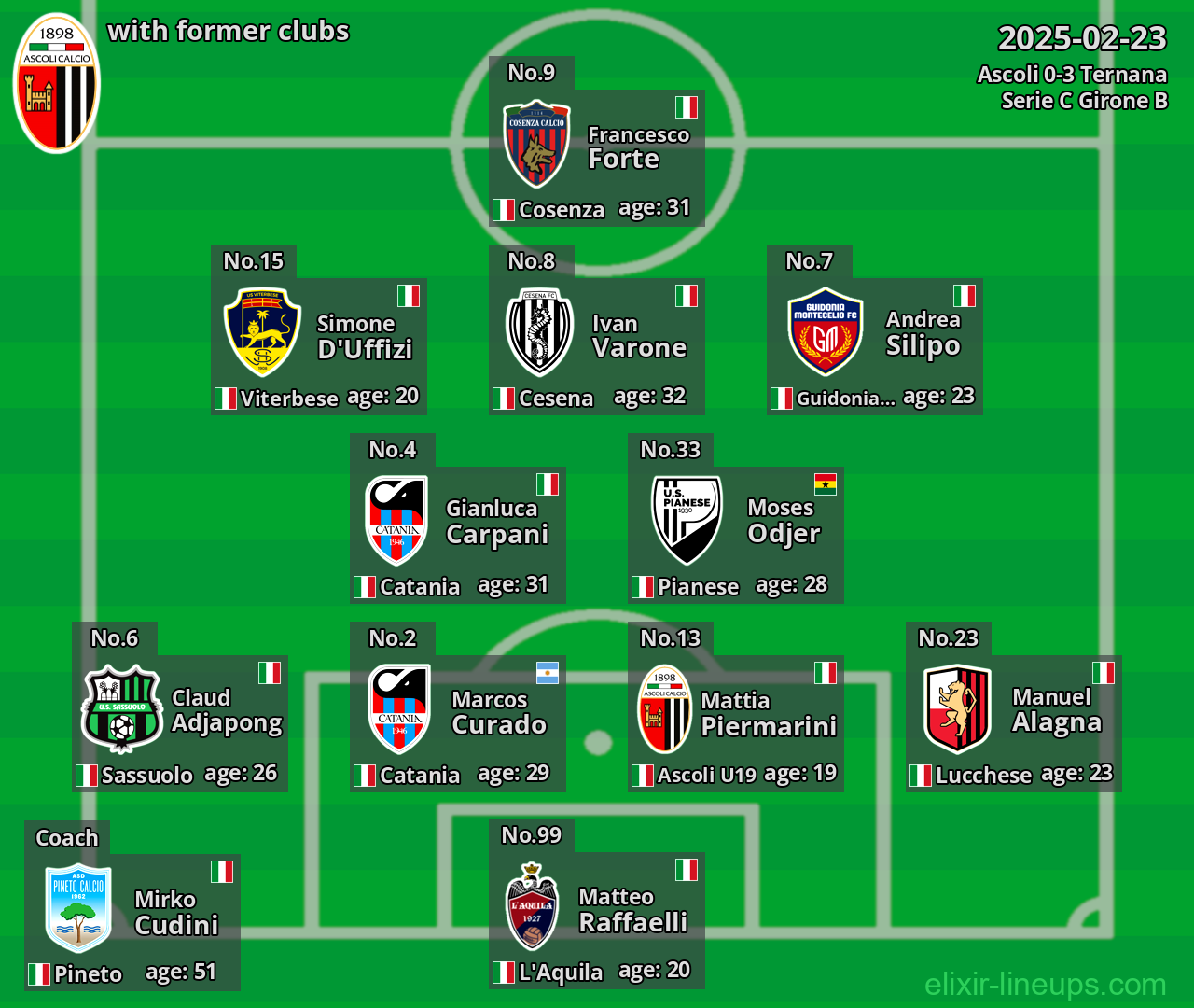 Ascoli with former clubs 2025-02-23