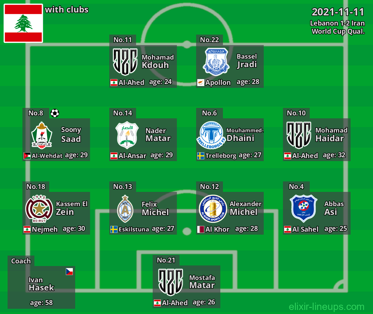 Lebanon 2021-11-11