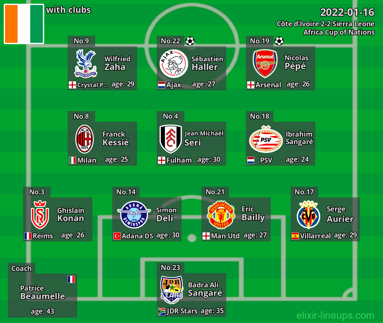 Côte d'Ivoire 2022-01-16