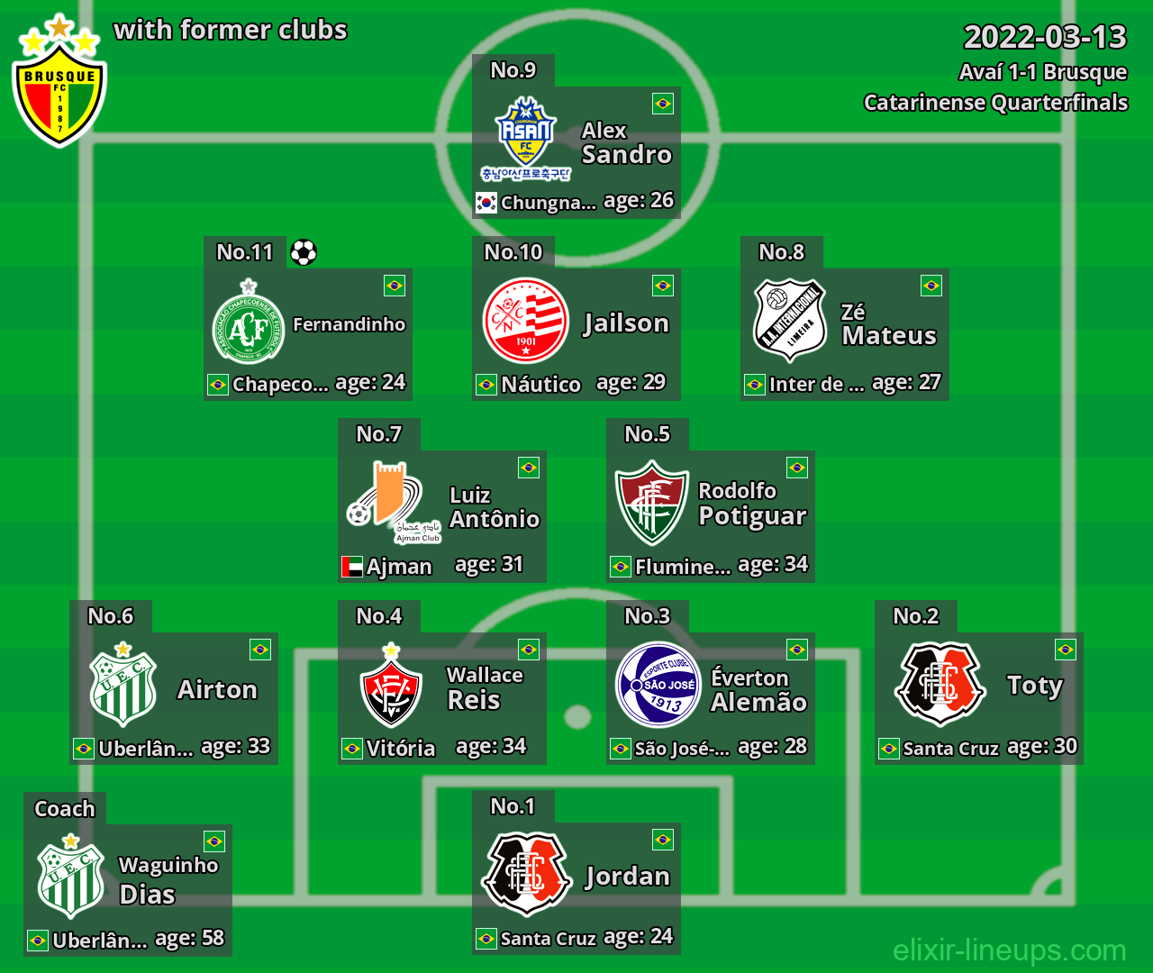 Brusque with former clubs 2022-03-13