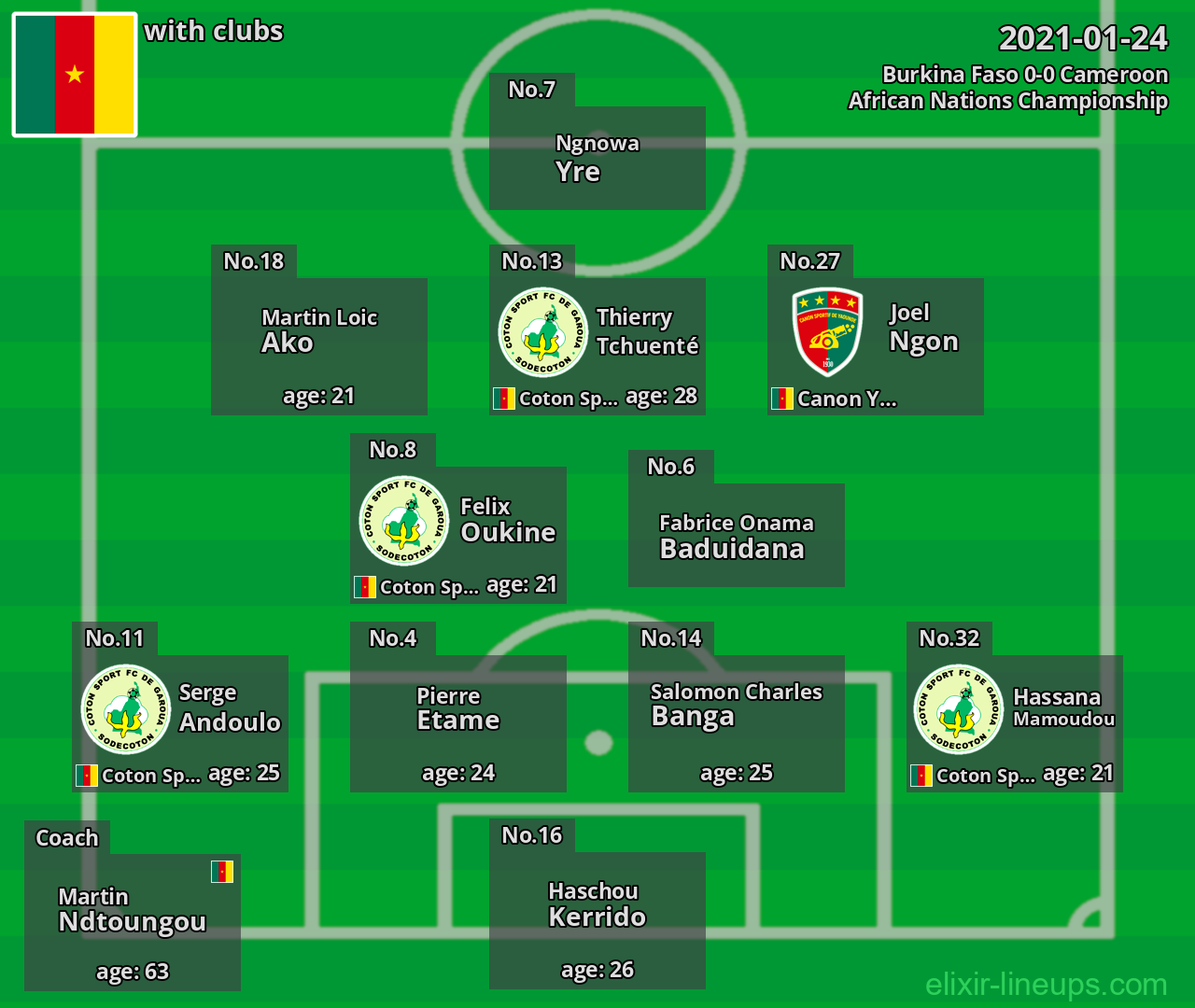Cameroon 2021-01-24