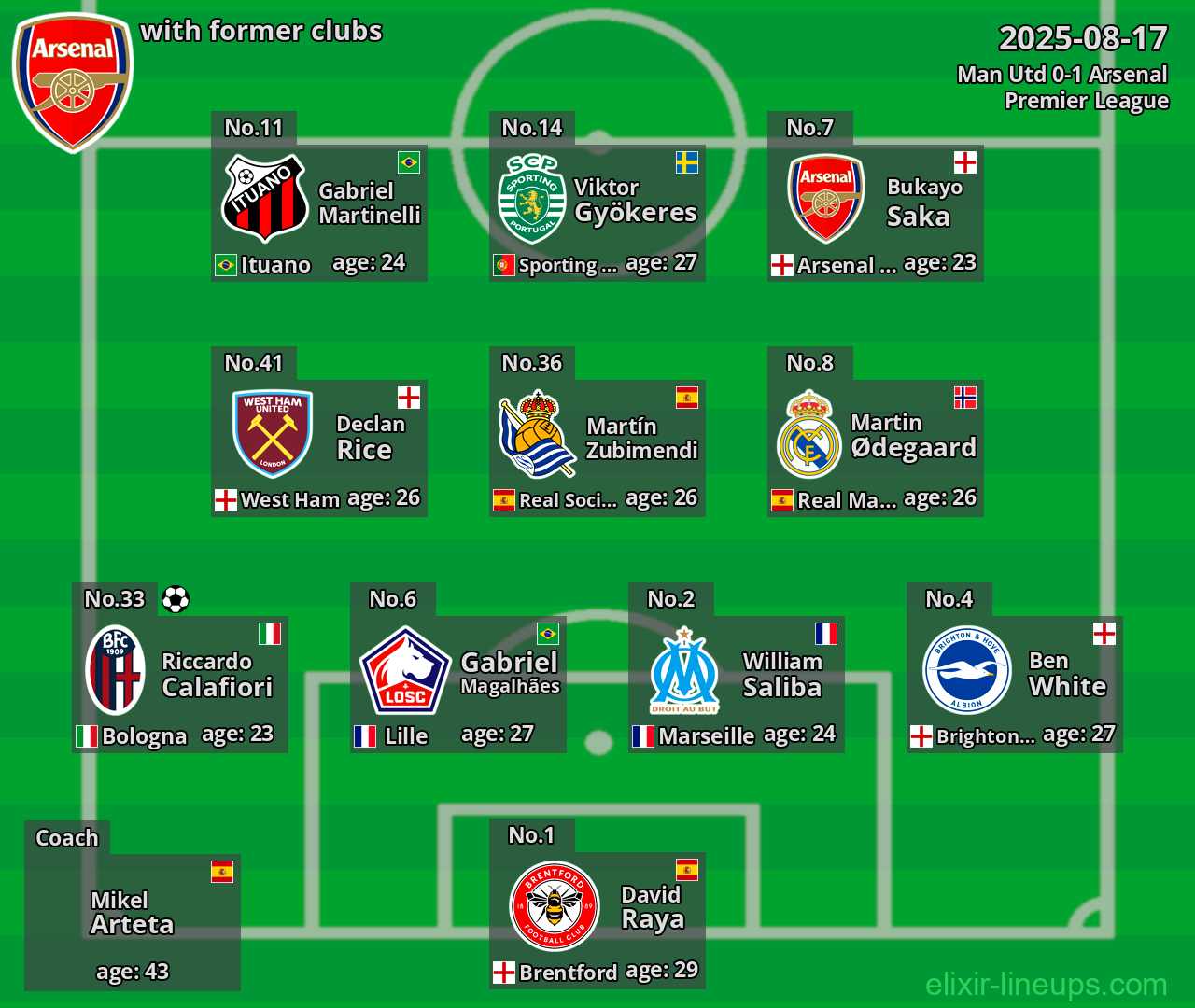 Arsenal with former clubs 2025-08-17