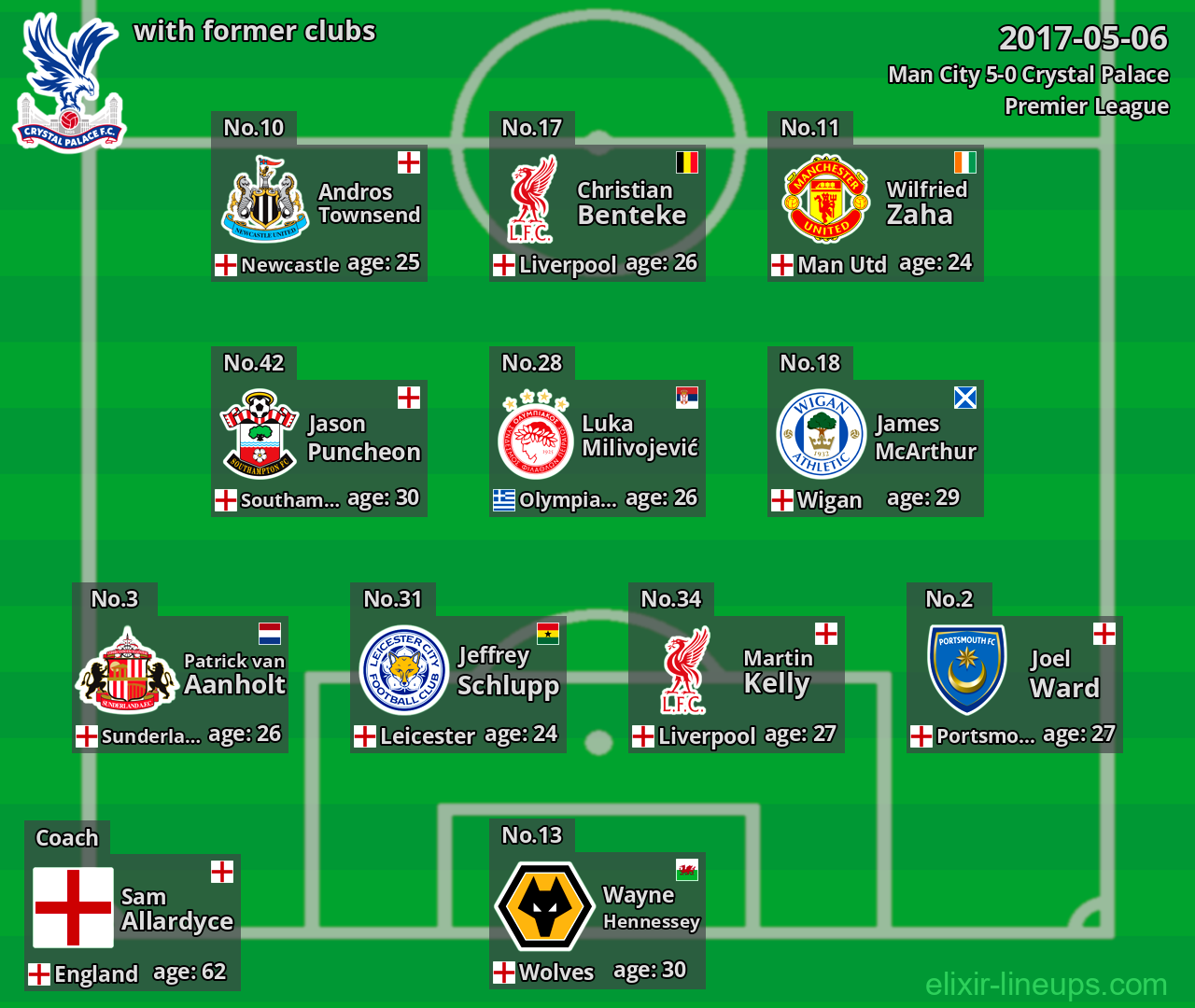 Crystal Palace with former clubs 2017-05-06