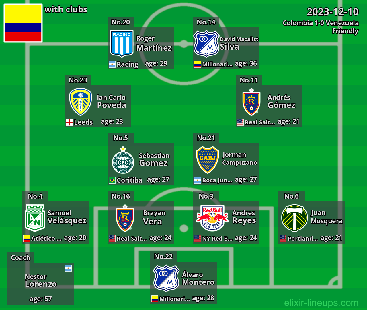 Colombia 2023-12-10