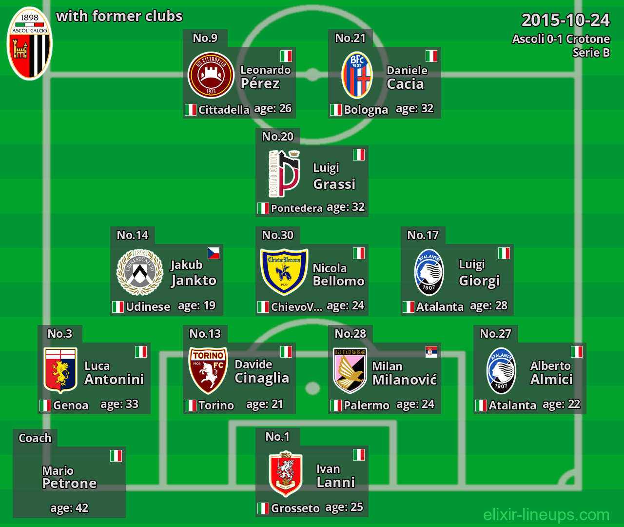 Ascoli with former clubs 2015-10-24