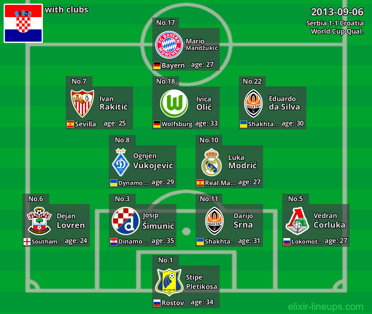 Croatia 2013-09-06
