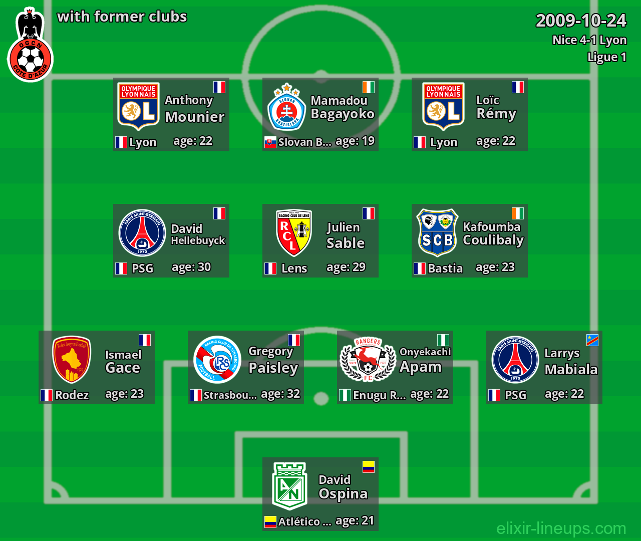 Nice with latter clubs 2009-10-24