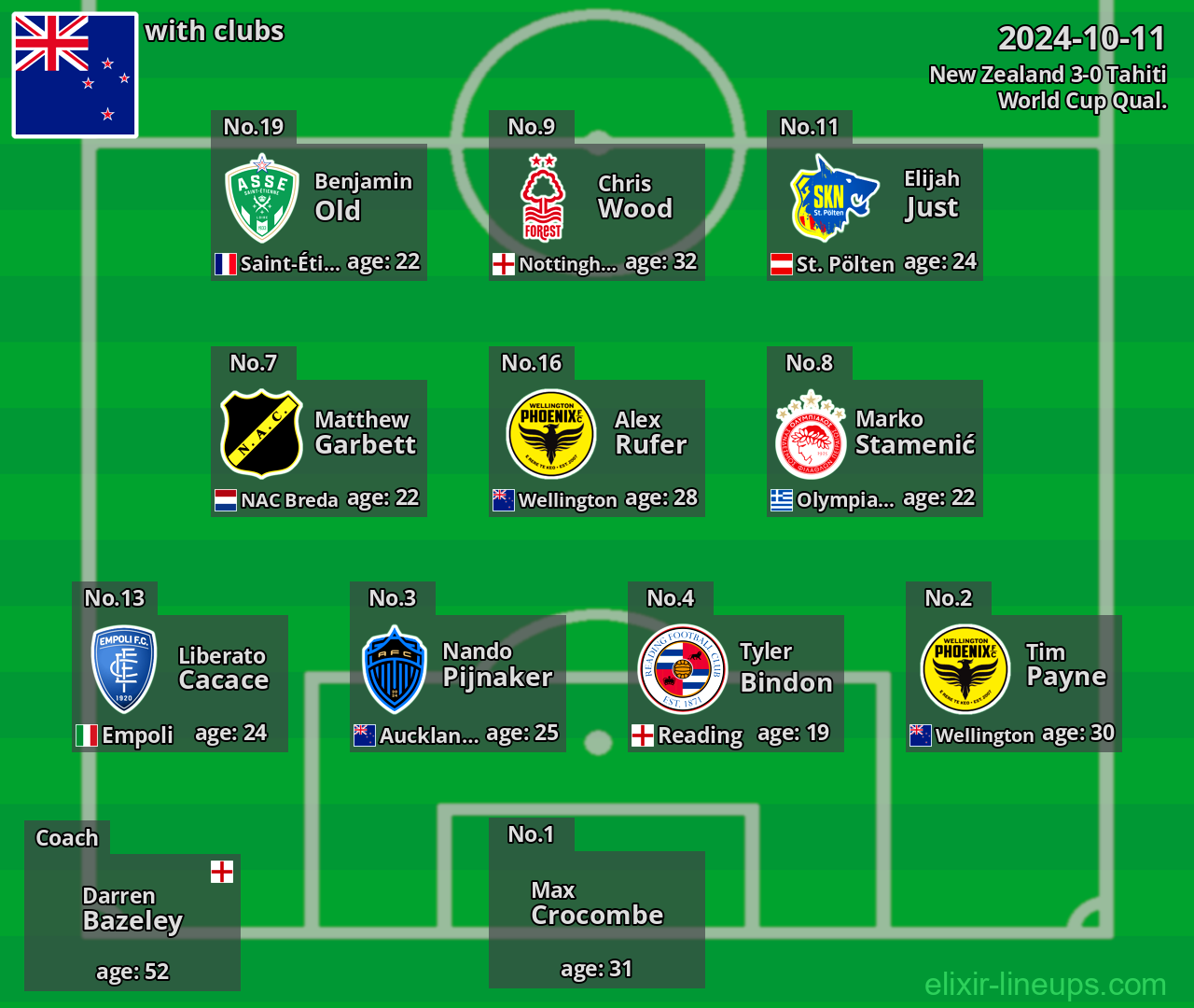 New Zealand 2024-10-11