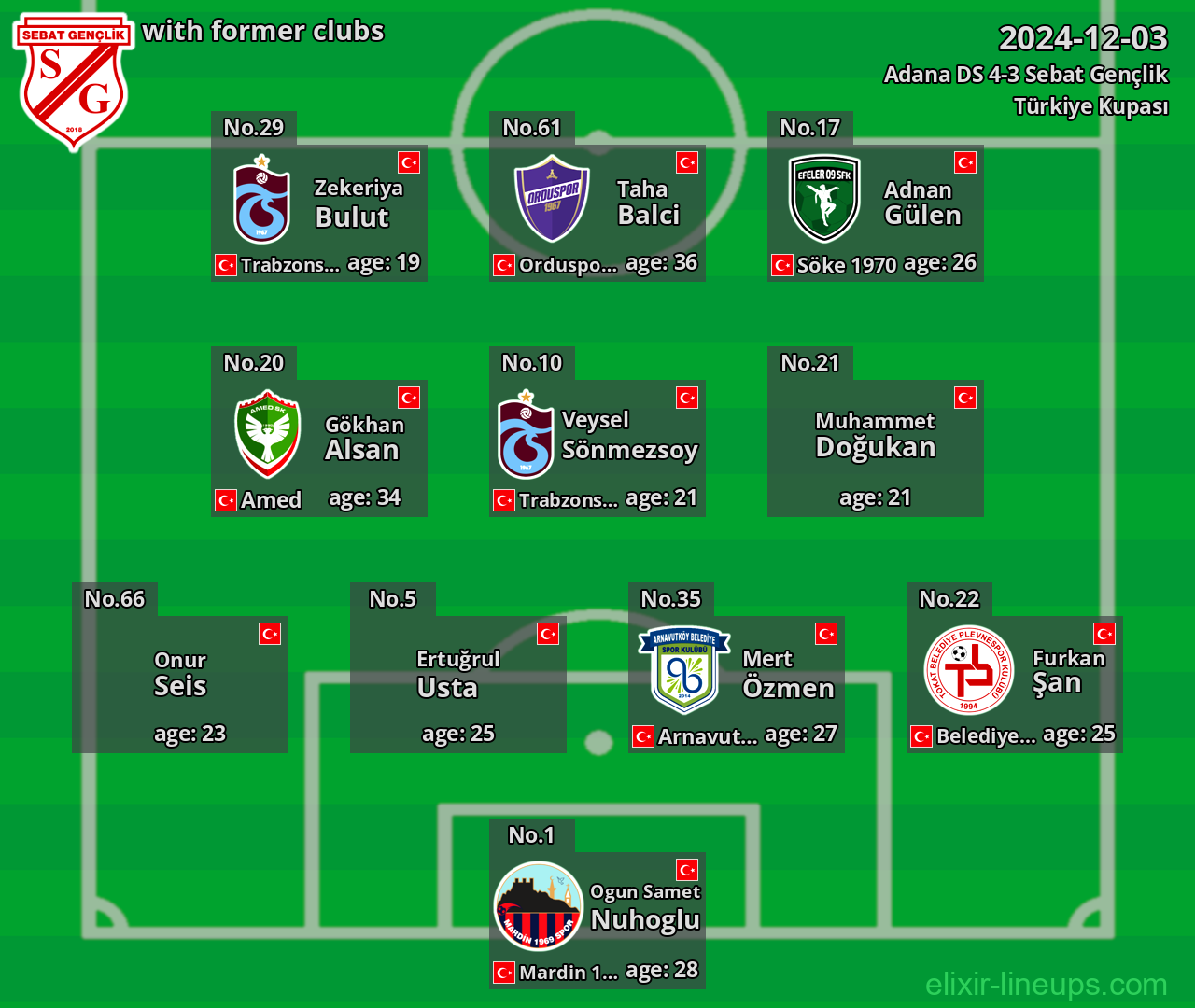 Sebat Gençlik with former clubs 2024-12-03