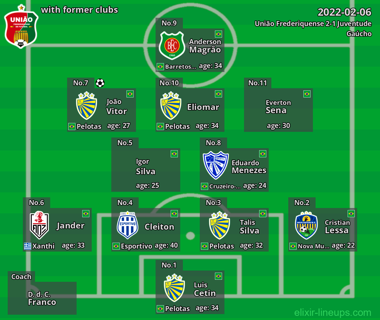 União Frederiquense with former clubs 2022-02-06