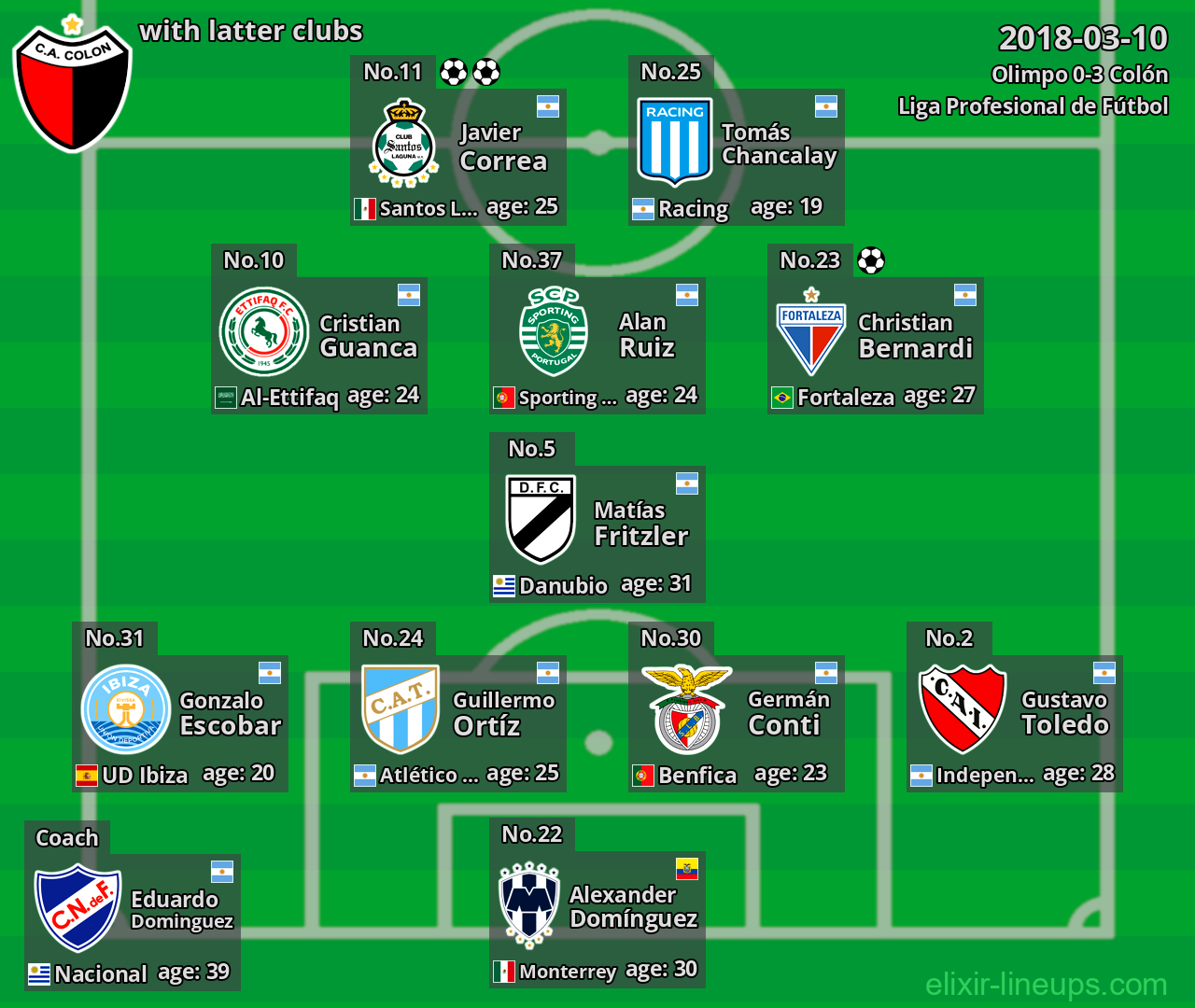 Colón with latter clubs 2018-03-10