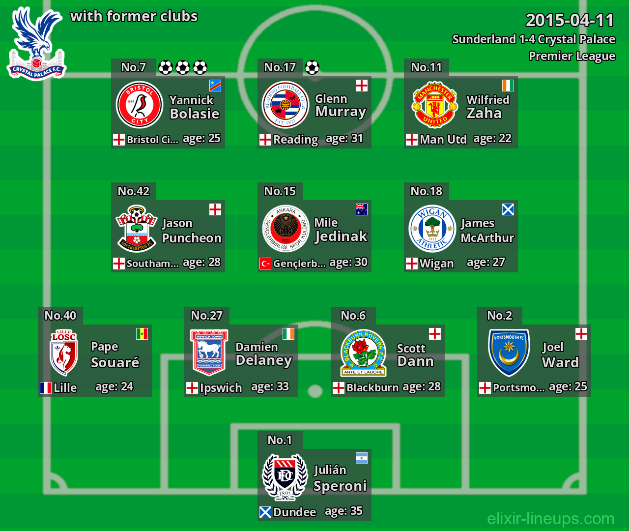 Crystal Palace with former clubs 2015-04-11