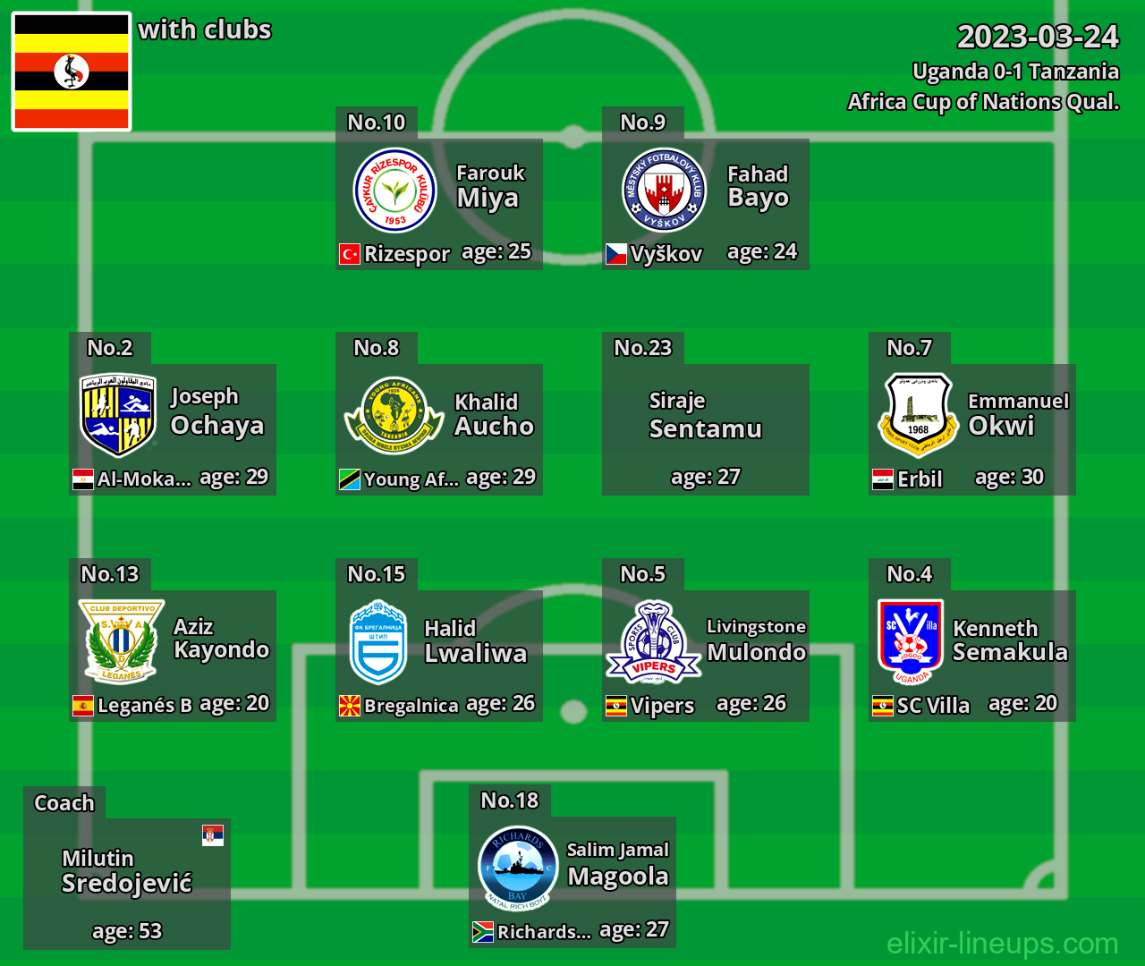 Uganda 2023-03-24