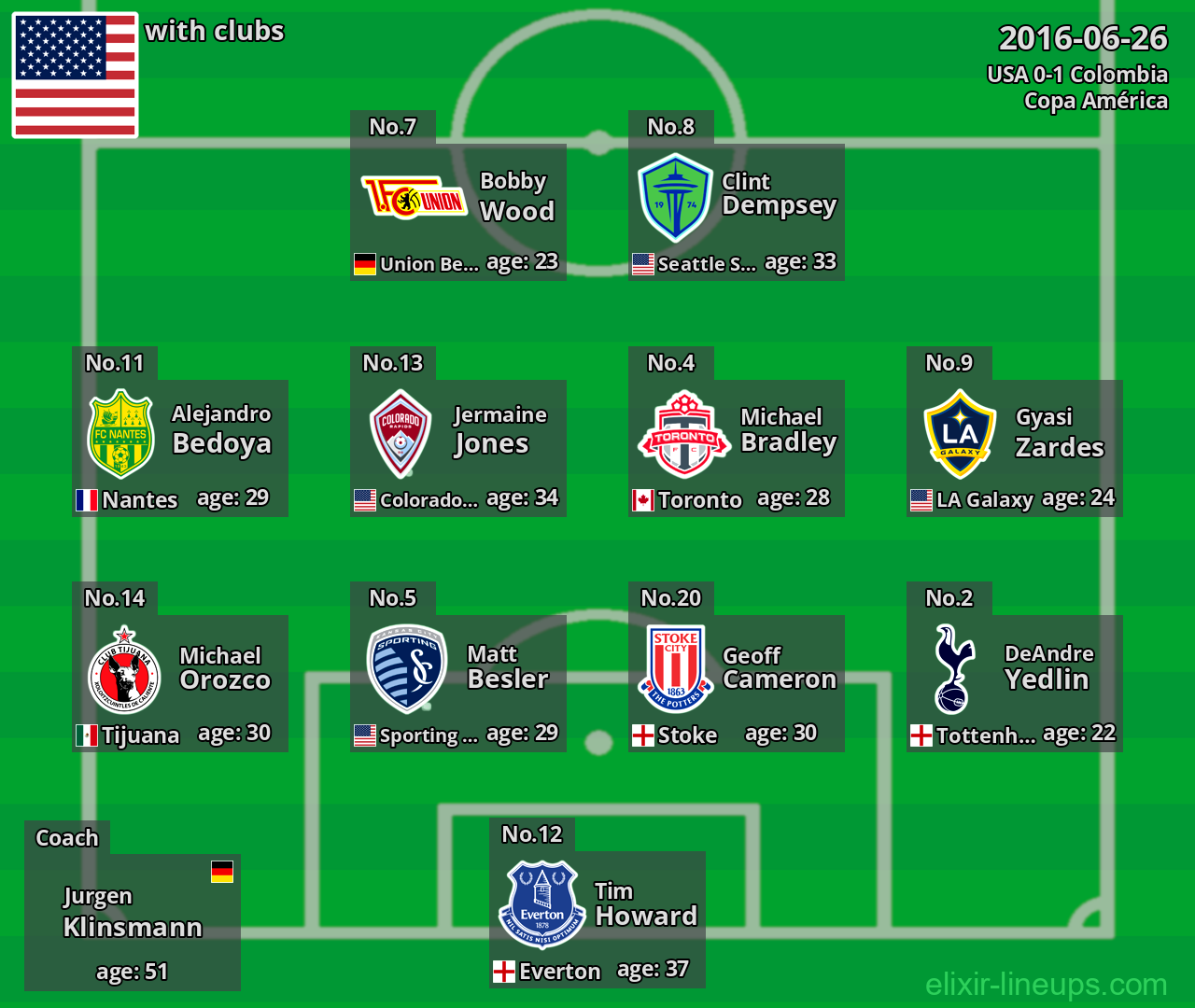 USA 2016-06-26