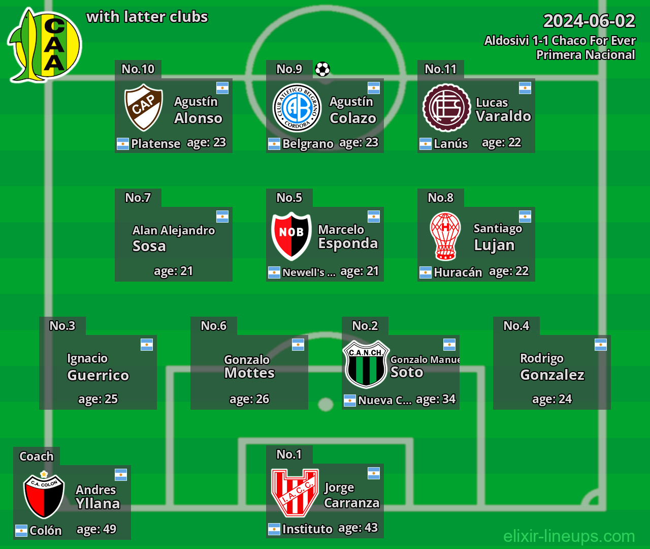 Aldosivi with latter clubs 2024-06-02