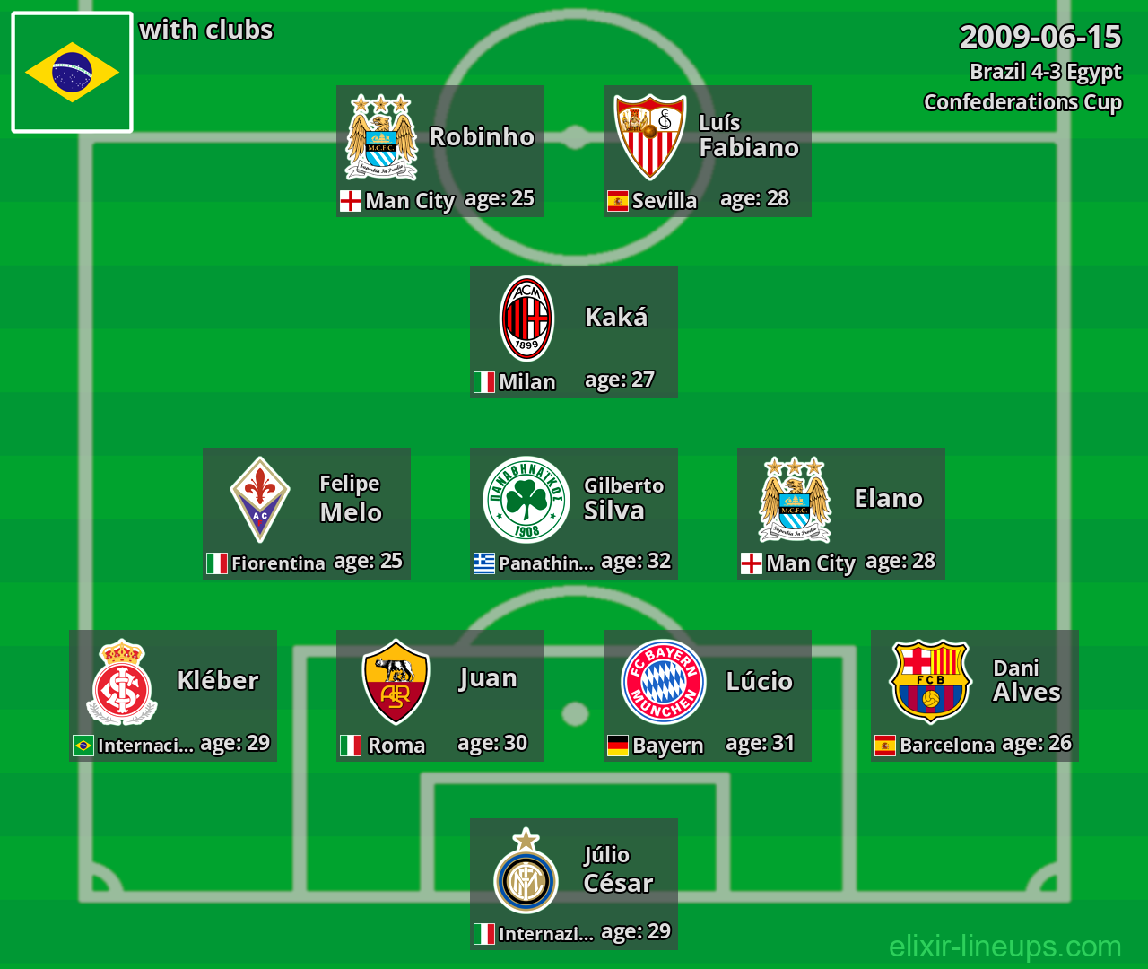 Brazil 2009-06-15