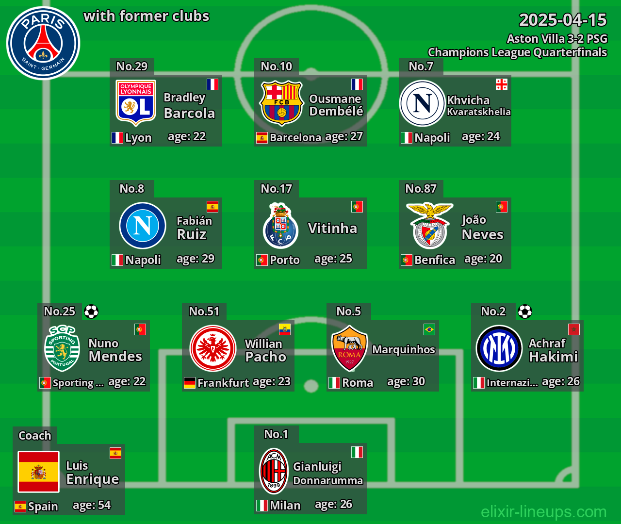 PSG with former clubs 2025-04-15