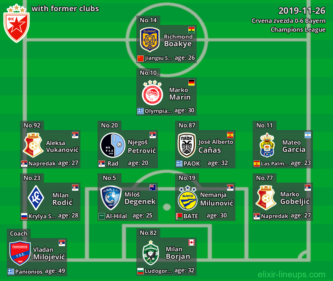 Crvena zvezda with former clubs 2019-11-26