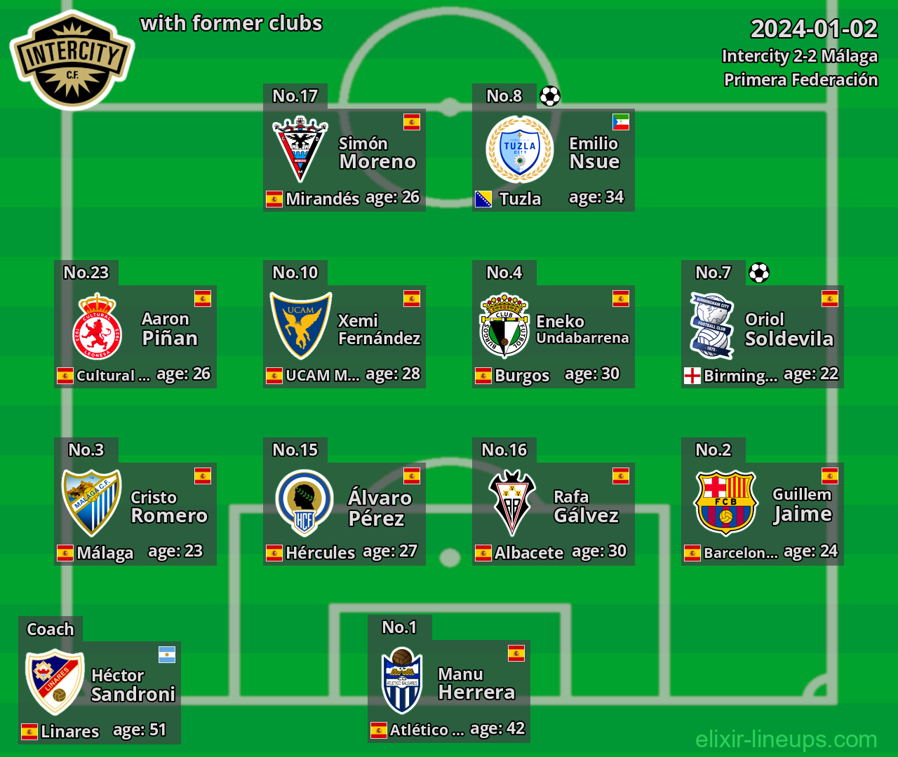 Intercity with latter clubs 2024-01-02