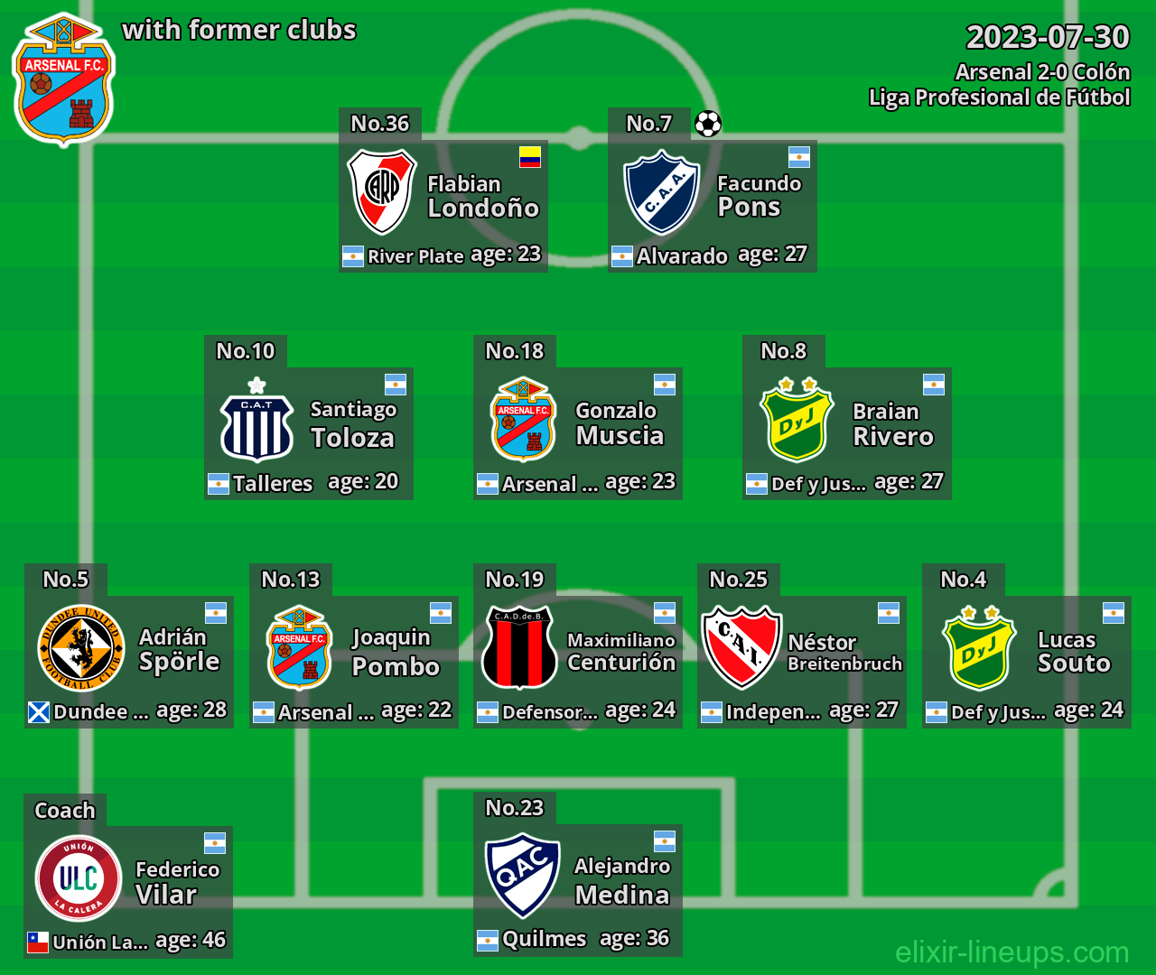 Arsenal with former clubs 2023-07-30