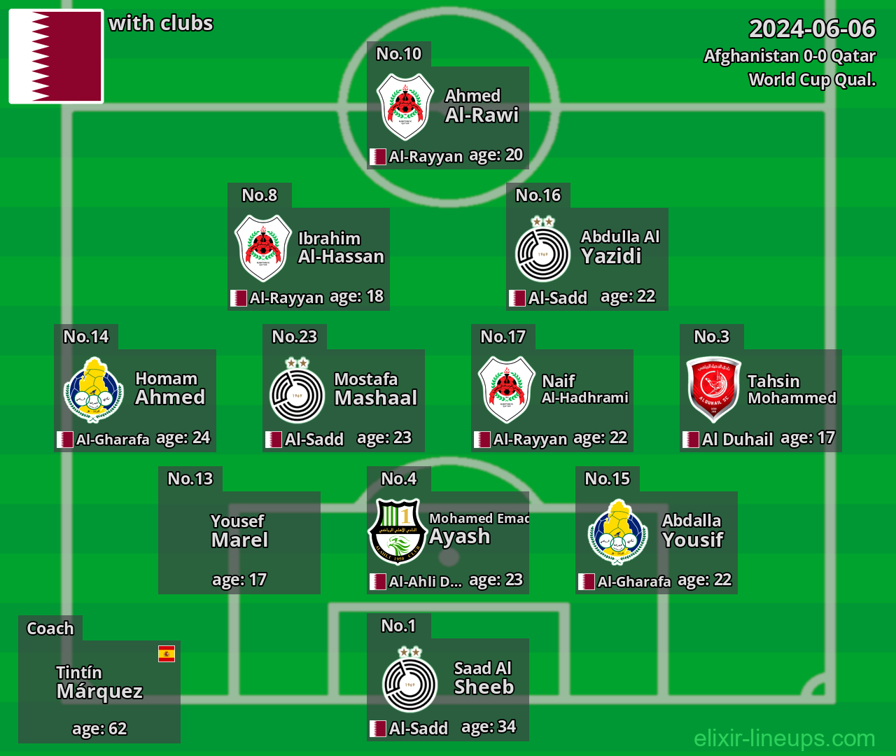 Qatar 2024-06-06