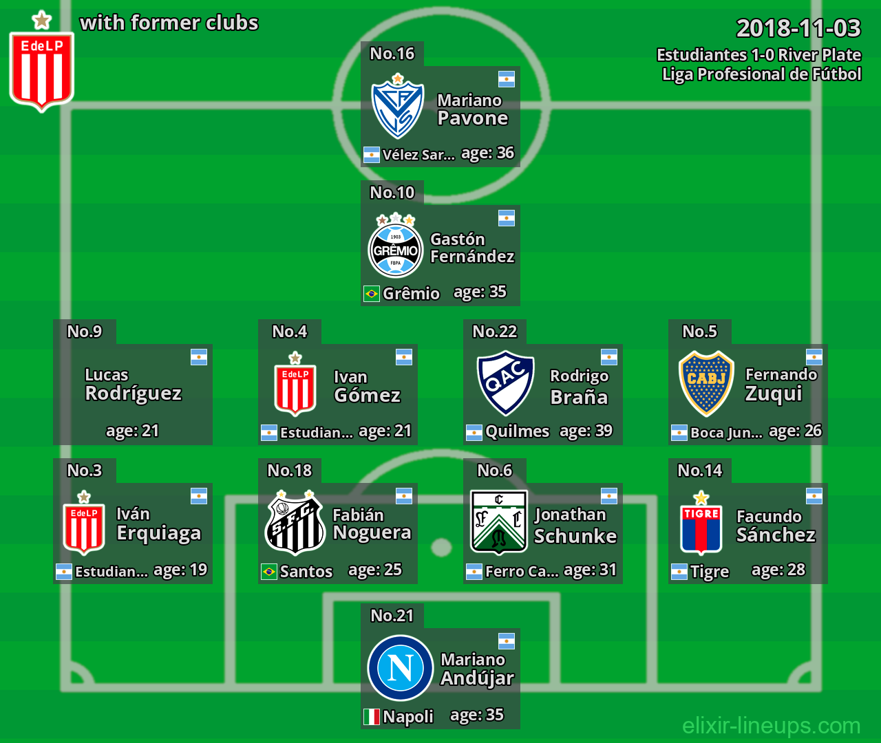 Estudiantes with former clubs 2018-11-03