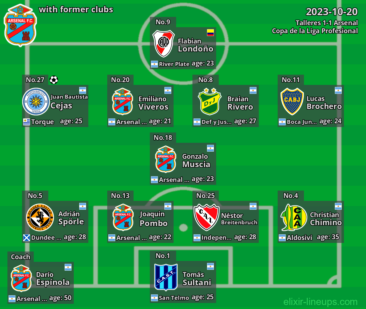 Arsenal with former clubs 2023-10-20