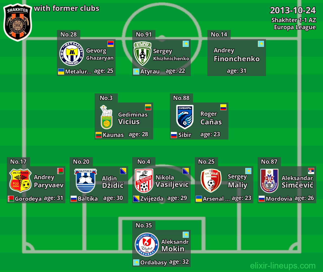 Shakhter with former clubs 2013-10-24