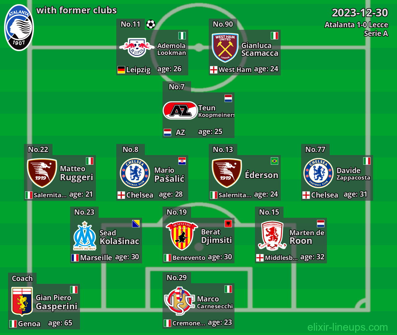 Atalanta with latter clubs 2023-12-30