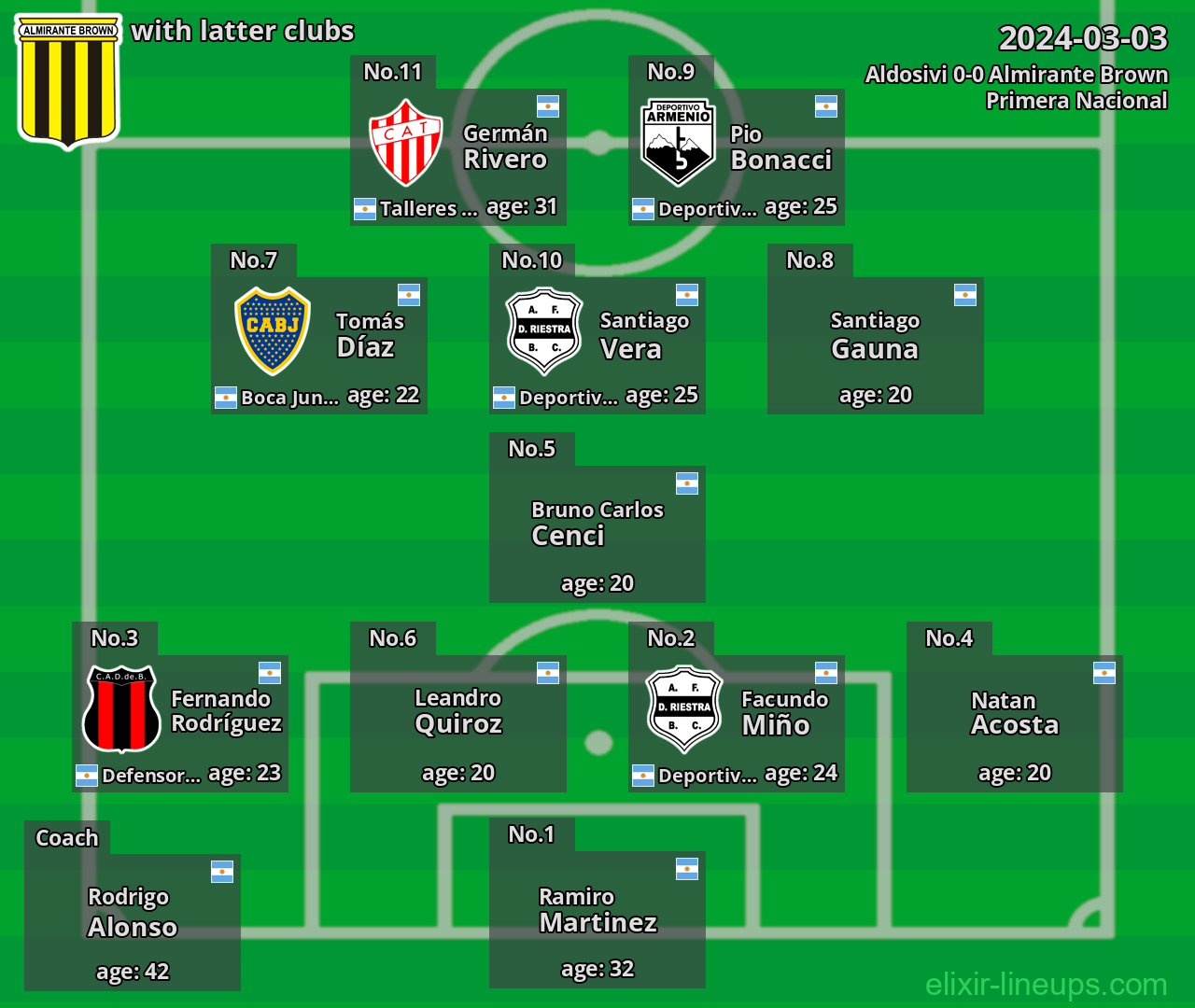 Almirante Brown with latter clubs 2024-03-03