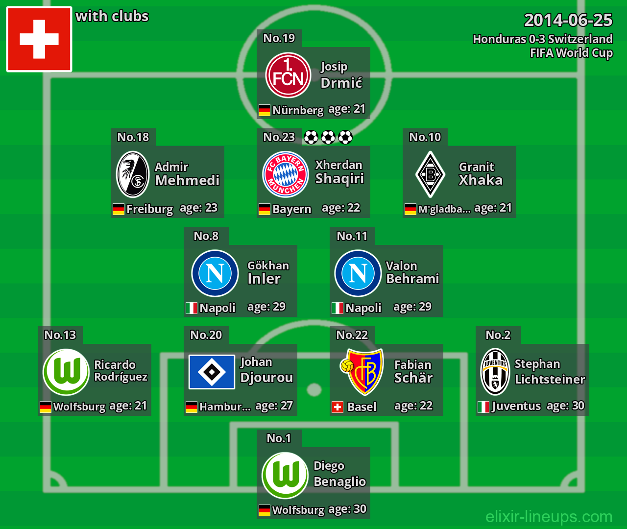 Switzerland 2014-06-25