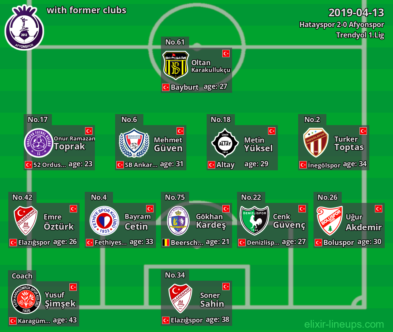 Afyonspor with former clubs 2019-04-13