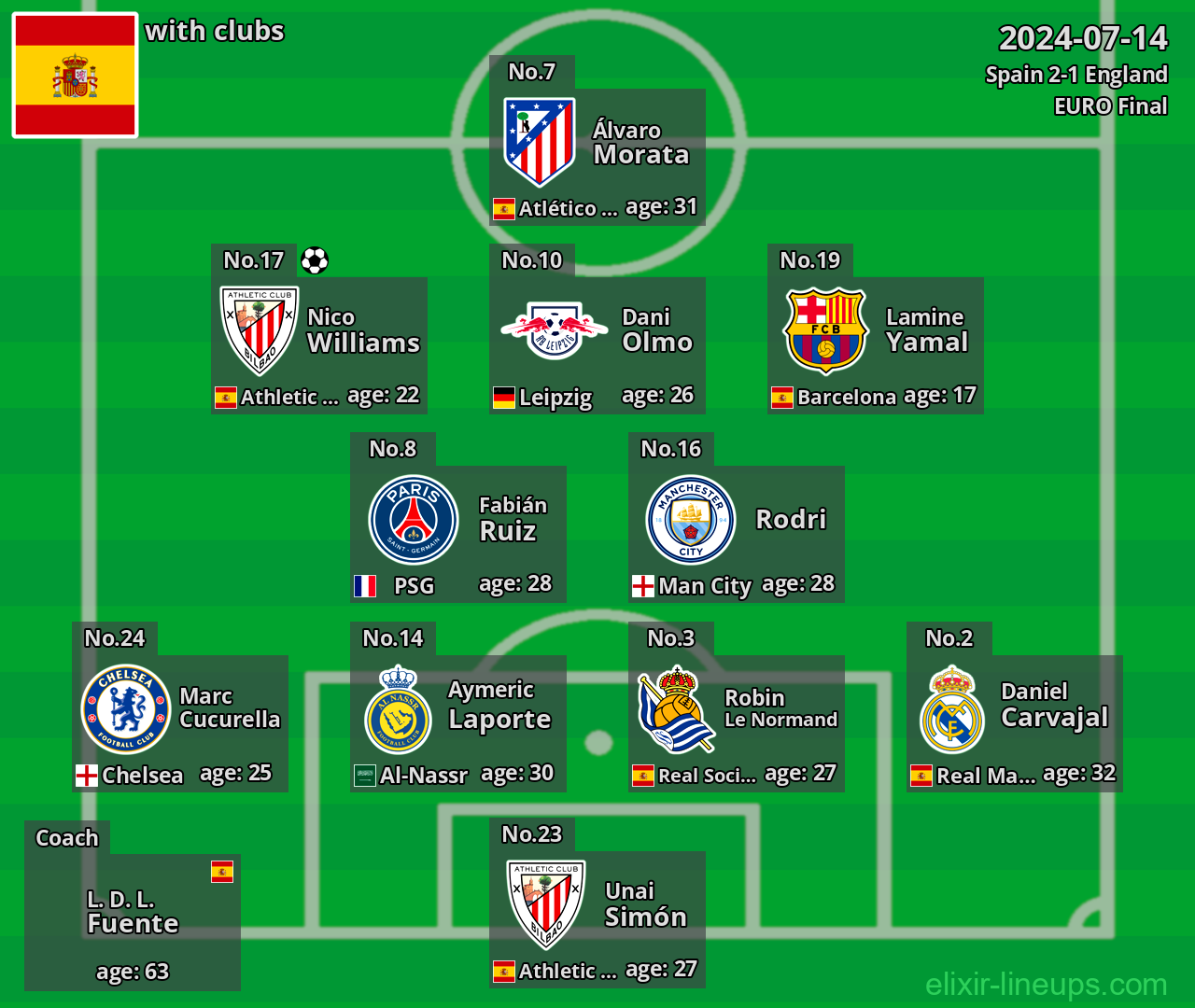 Spain 2024-07-14