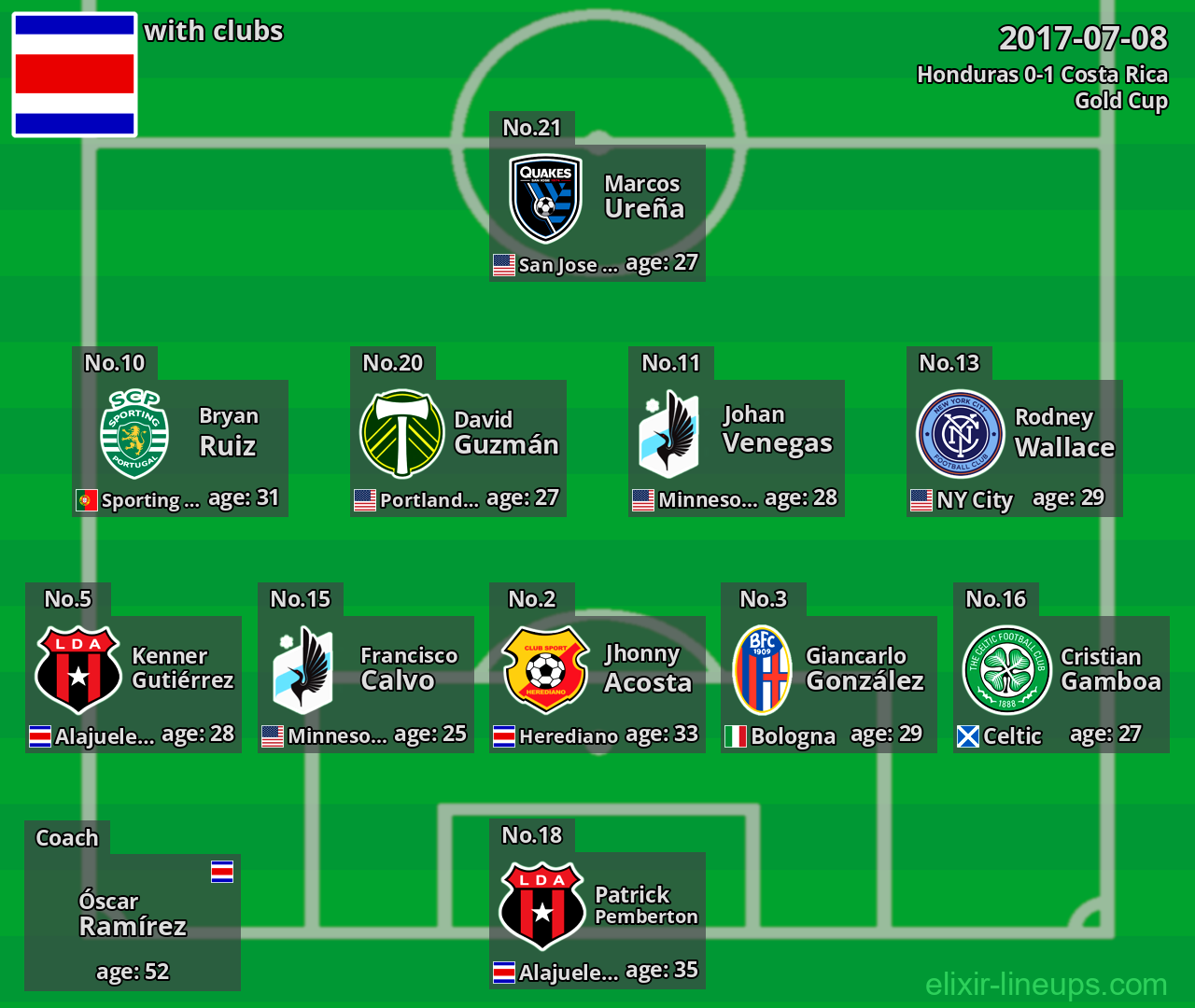 Costa Rica 2017-07-08