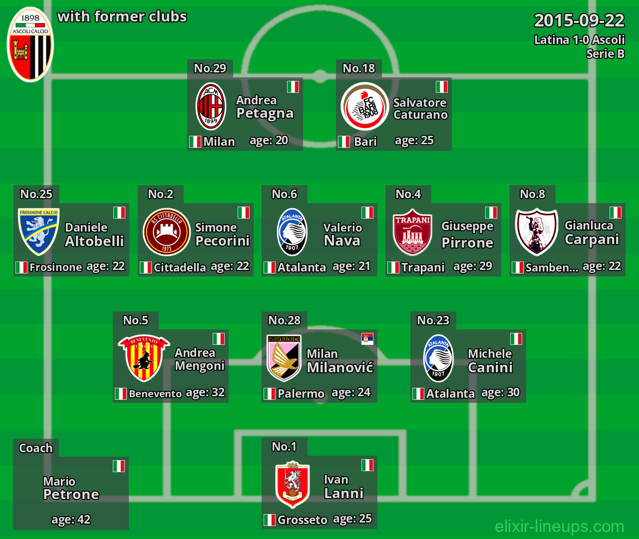 Ascoli with former clubs 2015-09-22