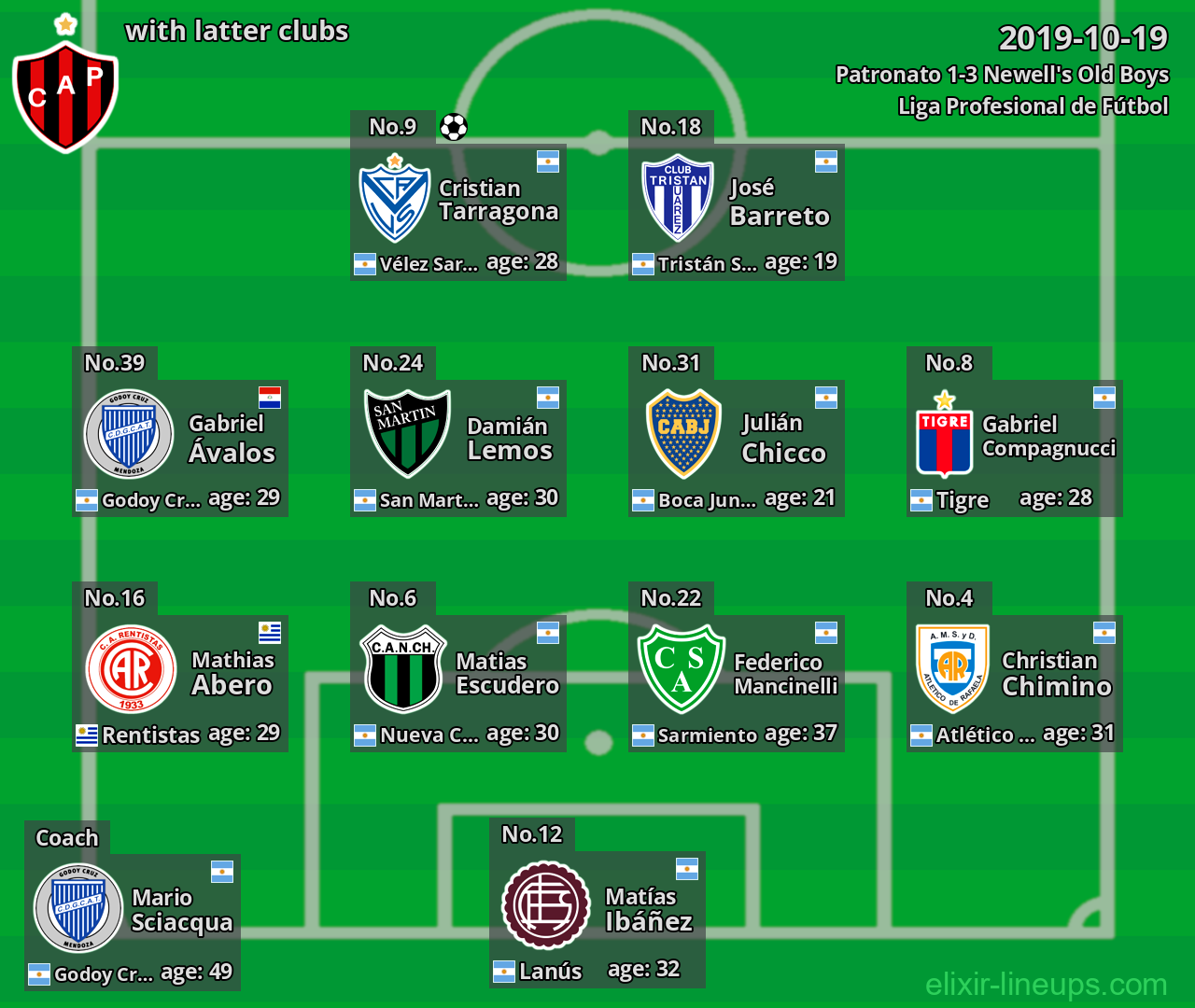 Patronato with latter clubs 2019-10-19