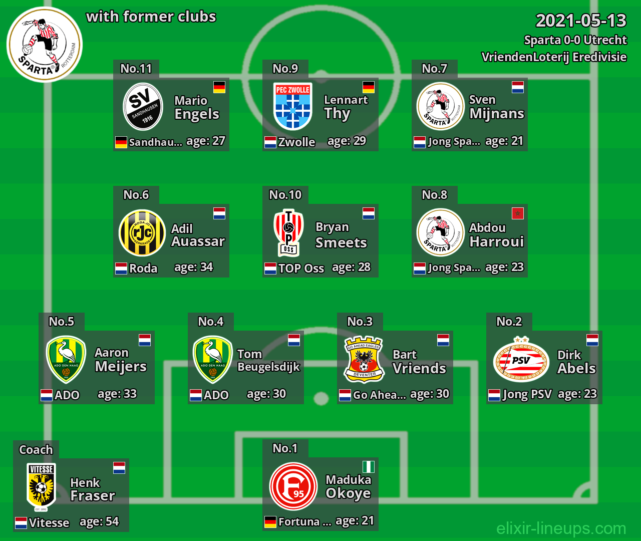 Sparta with latter clubs 2021-05-13