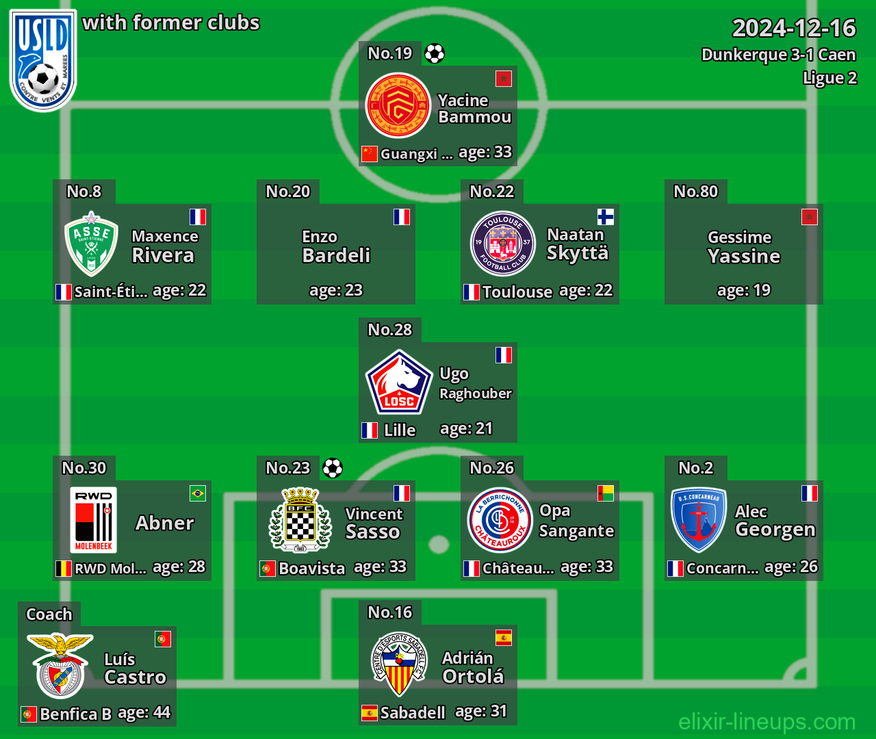Dunkerque with former clubs 2024-12-16