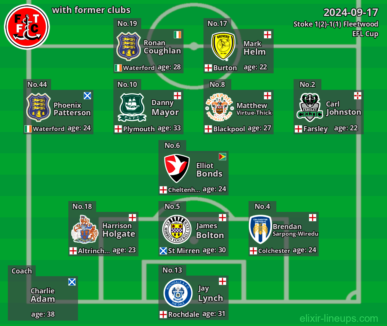 Fleetwood with former clubs 2024-09-17