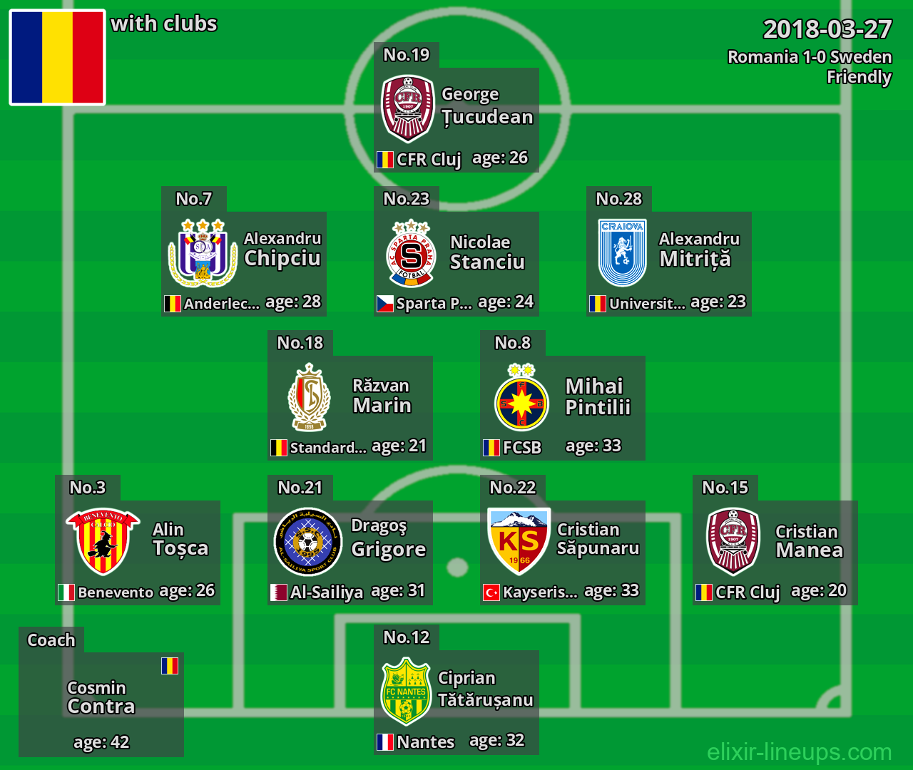 Romania 2018-03-27
