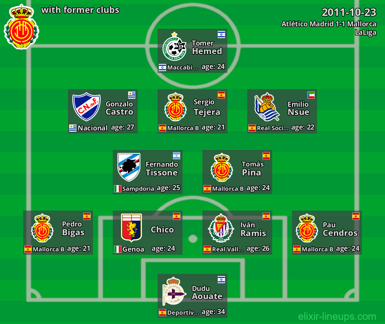 Mallorca with latter clubs 2011-10-23