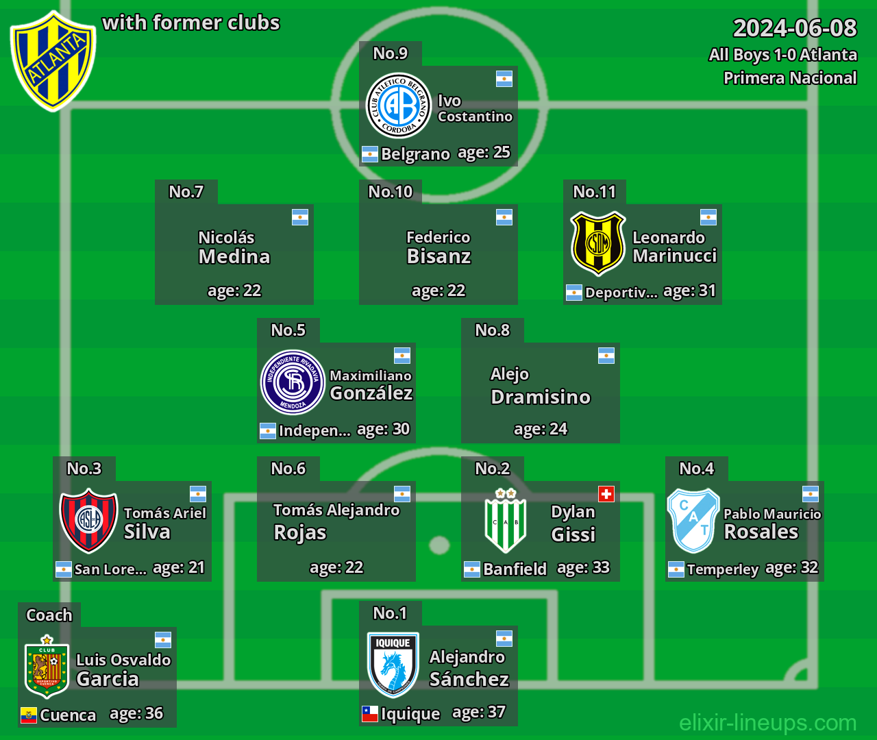 Atlanta with latter clubs 2024-06-08