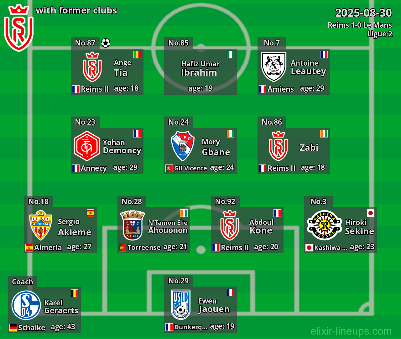 Reims with former clubs 2025-08-30
