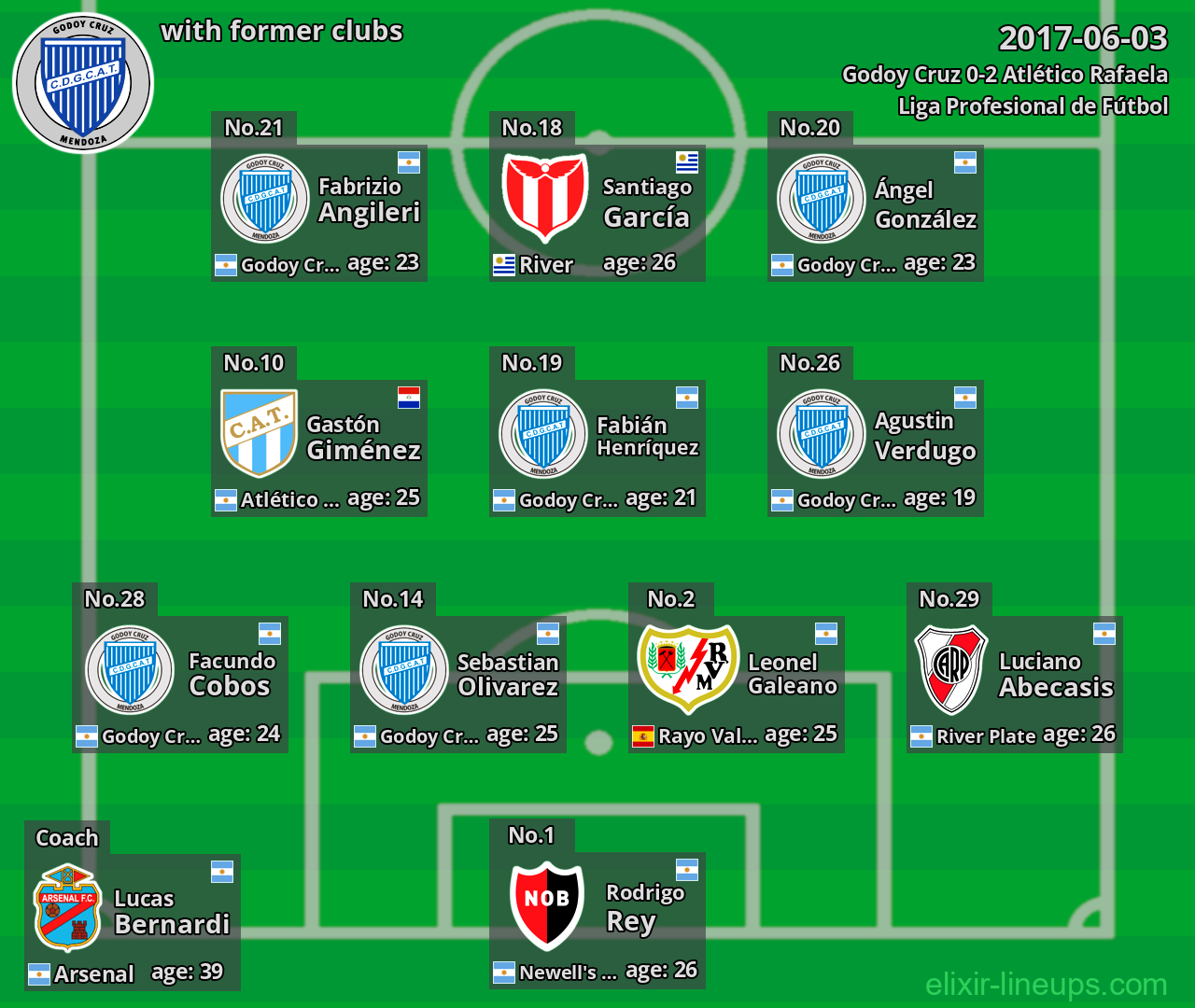 Godoy Cruz with latter clubs 2017-06-03