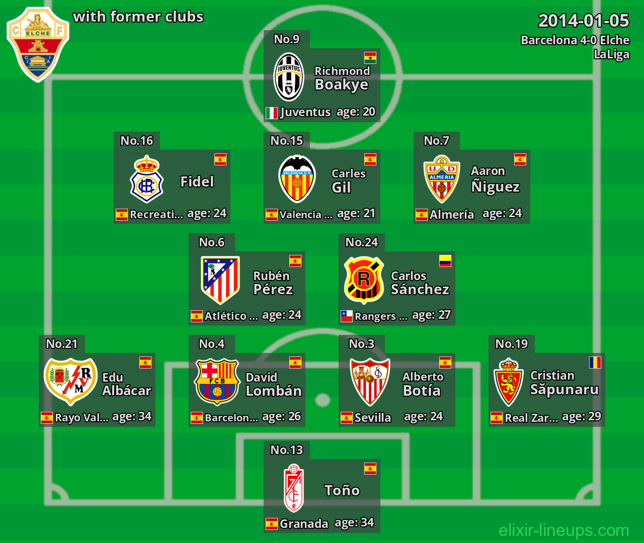 Elche with latter clubs 2014-01-05