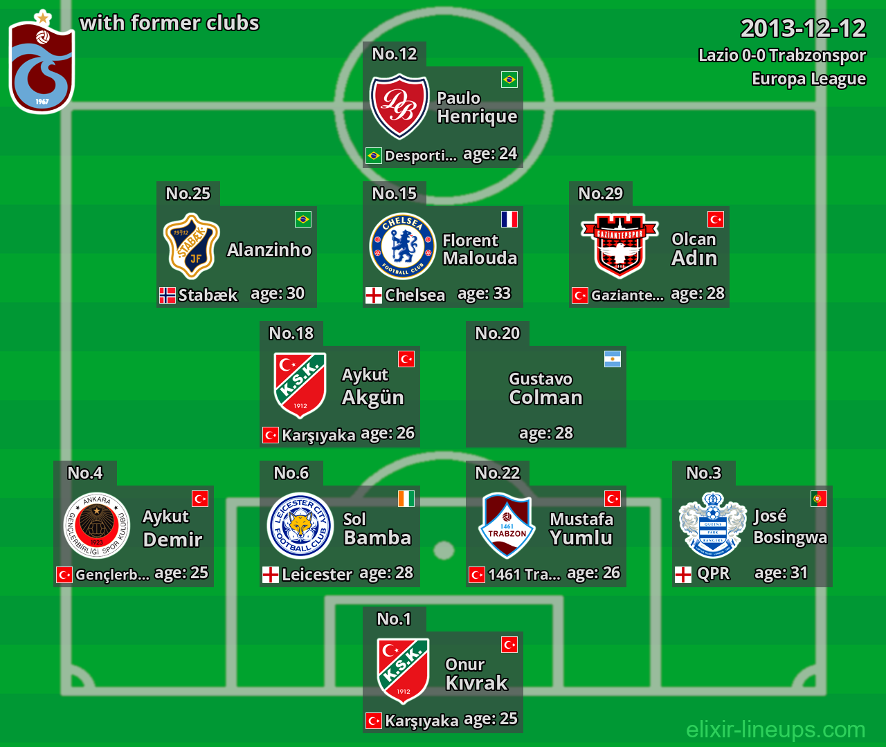 Trabzonspor with former clubs 2013-12-12