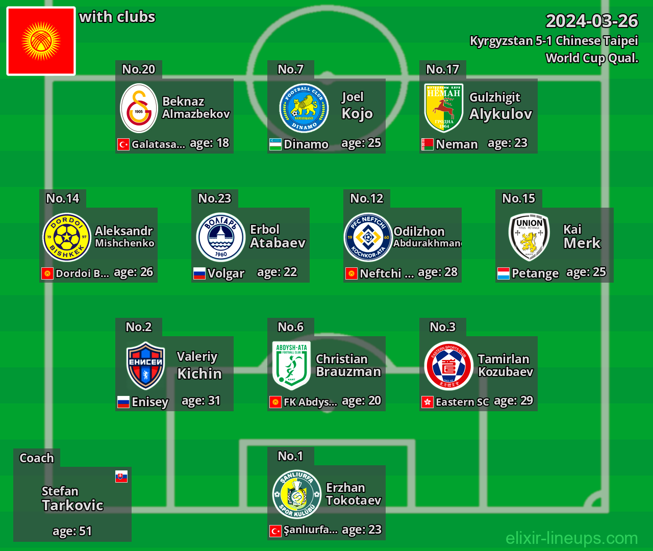 Kyrgyzstan 2024-03-26