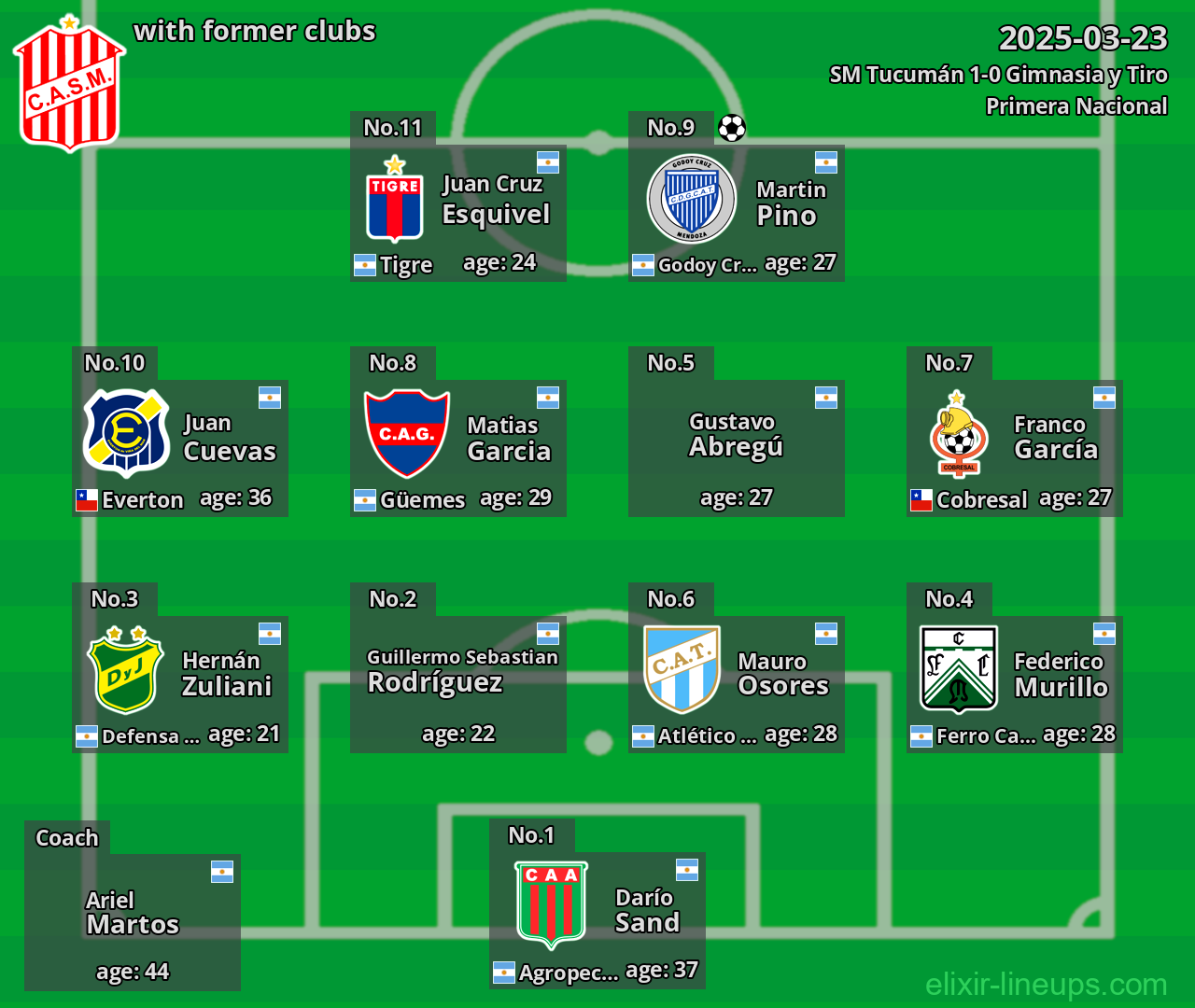 SM Tucumán with former clubs 2025-03-23