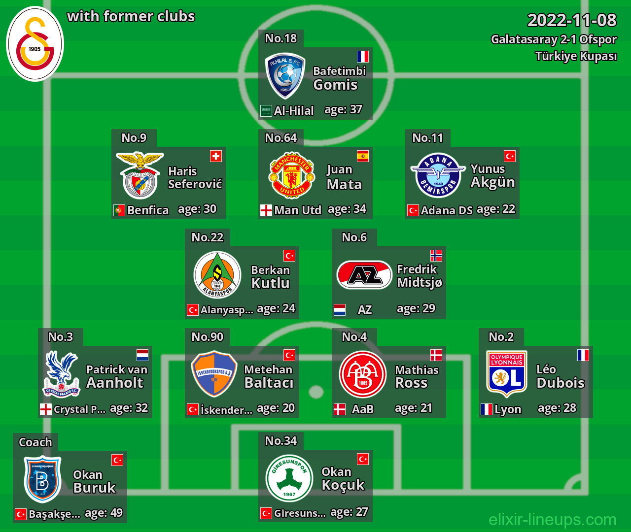 Galatasaray with latter clubs 2022-11-08