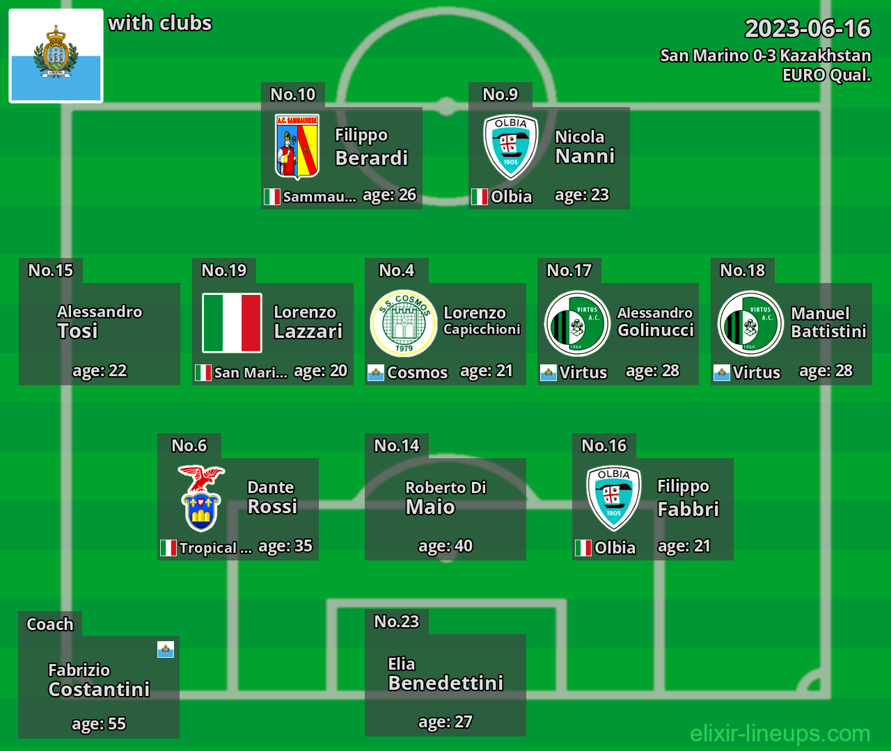 San Marino 2023-06-16